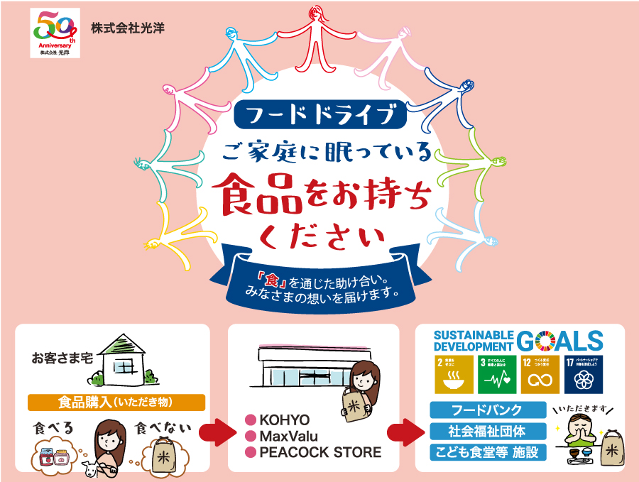 フードドライブとは、ご家庭にある食べきれない食品を持ち寄り、フードバンクや福祉団体へ届けることで、助け合う取り組みのことです。