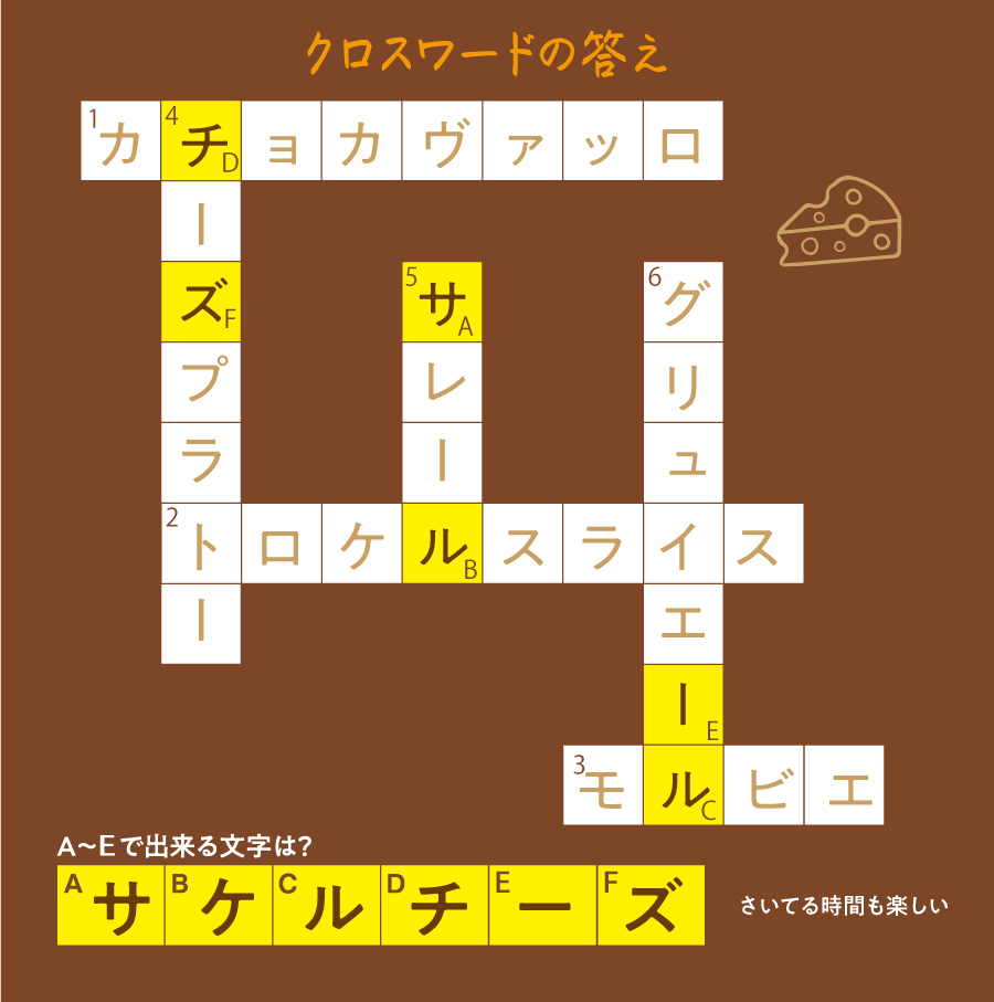 “A~Eでできた答えは「サケルチーズ（さけるチーズ）」でした”