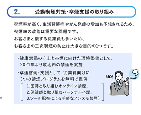 受動喫煙対策・卒煙支援の取り組み