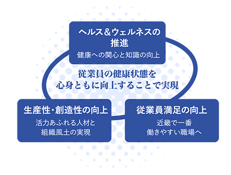 健康経営優良法人認定制度の目的2