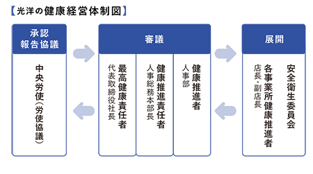 健康経営優良法人認定制度の目的3