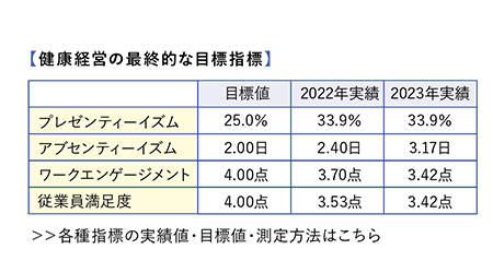 健康経営優良法人認定制度の目的4