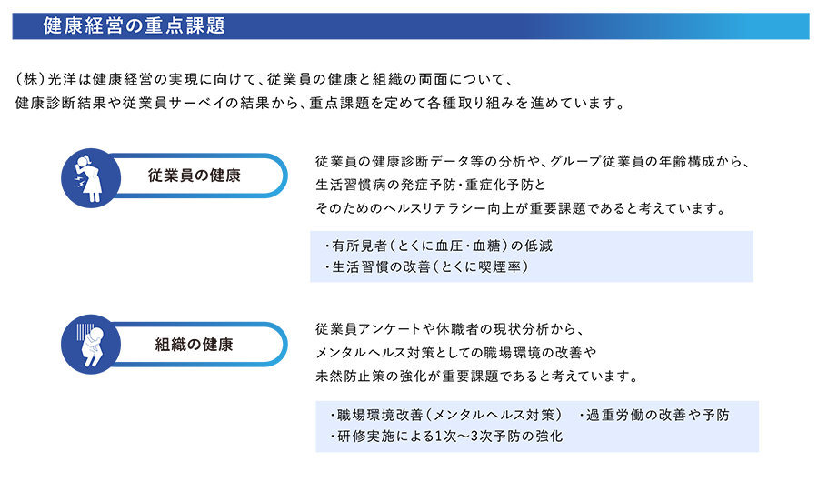 健康経営の重点課題