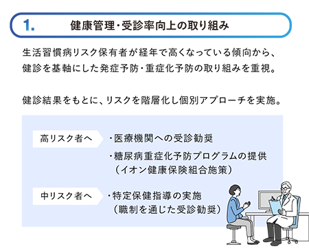 健康管理・受診率向上の取り組み